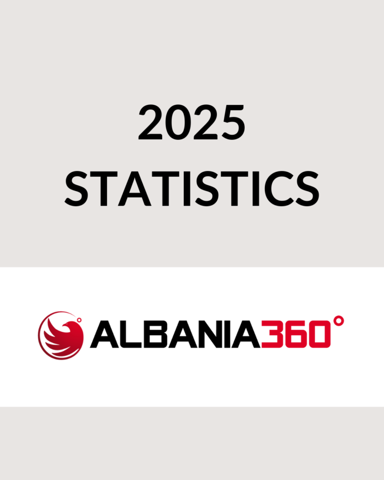 Albania360: 2025 recap! 13 2025 Statistics