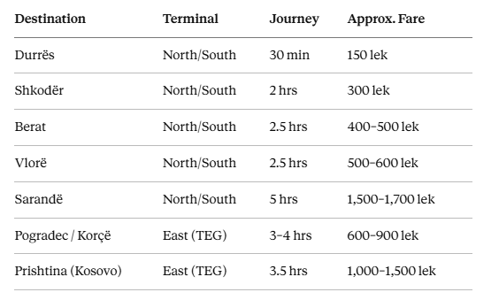 key routes